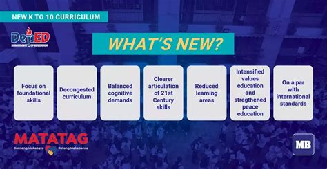 UNDERSTAND­ING THE DEPED MATATAG CURRICULUM: A .
